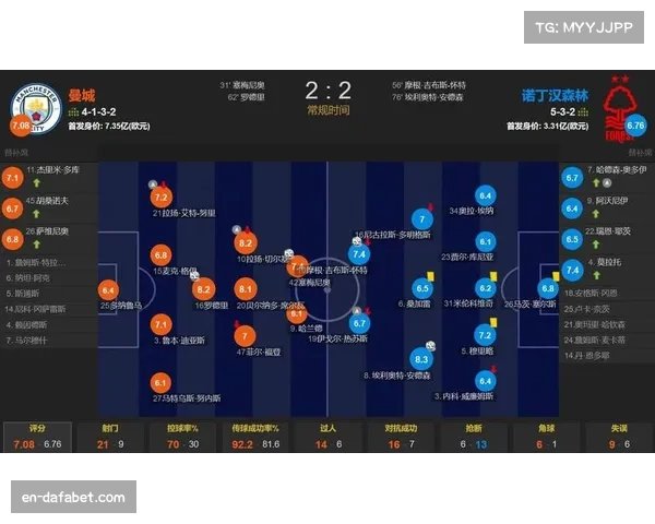 曼城少赛两场落后9分 四月历史胜率成争冠最后底牌
